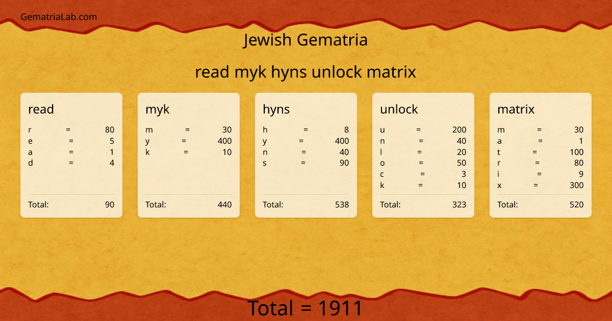 read myk hyns unlock matrix in jewish Gematria